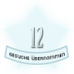 12 Gesuche übernommen