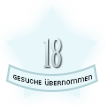 15 Gesuche übernommen